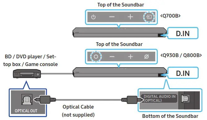 SAMSUNG HW Q930B Soundbar with Wireless Dolby Atmos - CONNECTING AN EXTERNAL DEVICE 2