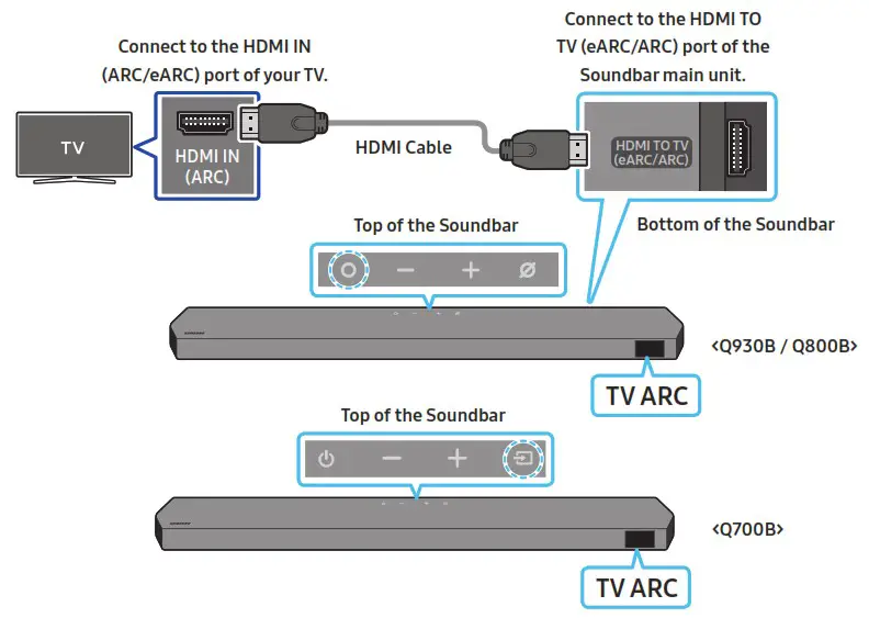 SAMSUNG HW Q930B Soundbar with Wireless Dolby Atmos - CONNECTING THE SOUNDBAR 13