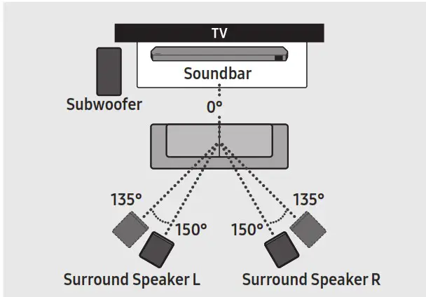 SAMSUNG HW Q930B Soundbar with Wireless Dolby Atmos - CONNECTING THE SOUNDBAR 5