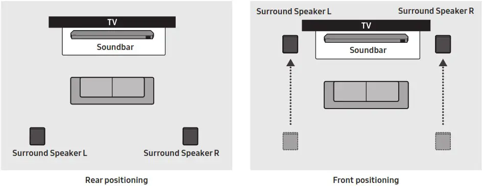 SAMSUNG HW Q930B Soundbar with Wireless Dolby Atmos - CONNECTING THE SOUNDBAR 6