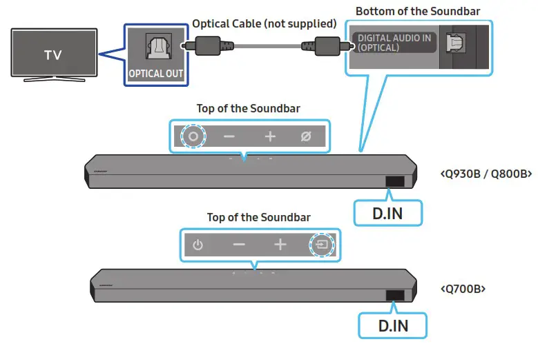SAMSUNG HW Q930B Soundbar with Wireless Dolby Atmos - CONNECTING TO A TV 3
