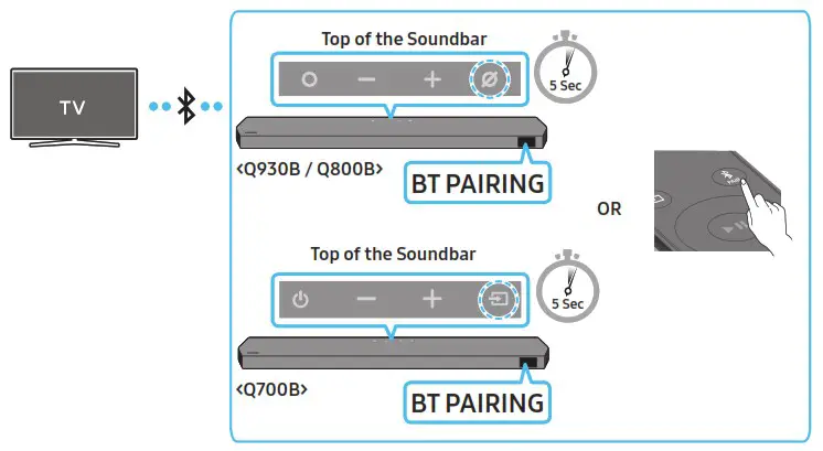 SAMSUNG HW Q930B Soundbar with Wireless Dolby Atmos - CONNECTING TO A TV 4