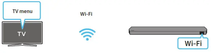 SAMSUNG HW Q930B Soundbar with Wireless Dolby Atmos - CONNECTING TO A TV 6