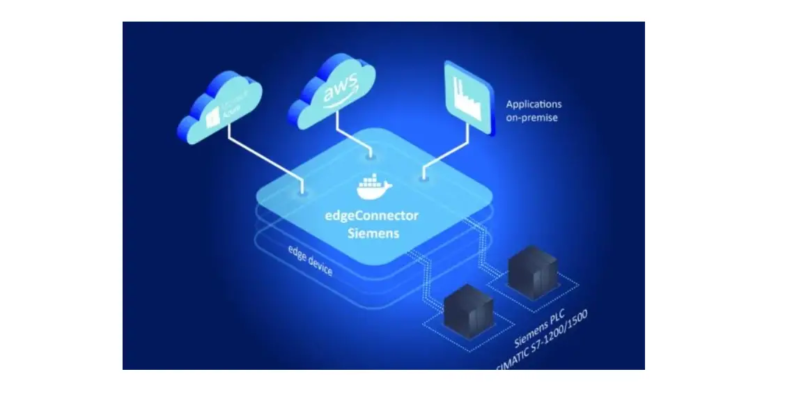Siemens Mqtt Industrial Edge Connector Connector Hurbtor V1.5 User Manual