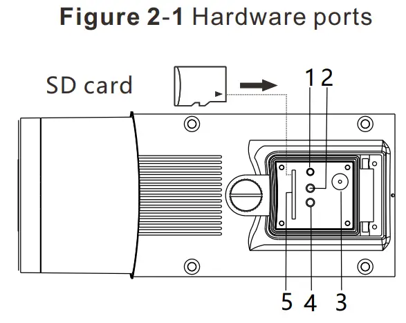 SUNELL SN-IPR8050AKAN-Z Bullet Network Camera - Hardware ports