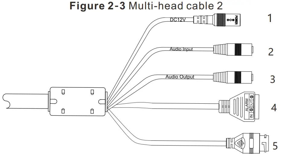 SUNELL SN-IPR8050AKAN-Z Bullet Network Camera - Multi-head cable 1