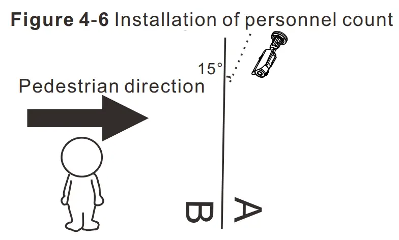 SUNELL SN-IPR8050AKAN-Z Bullet Network Camera - Pedestrian directio