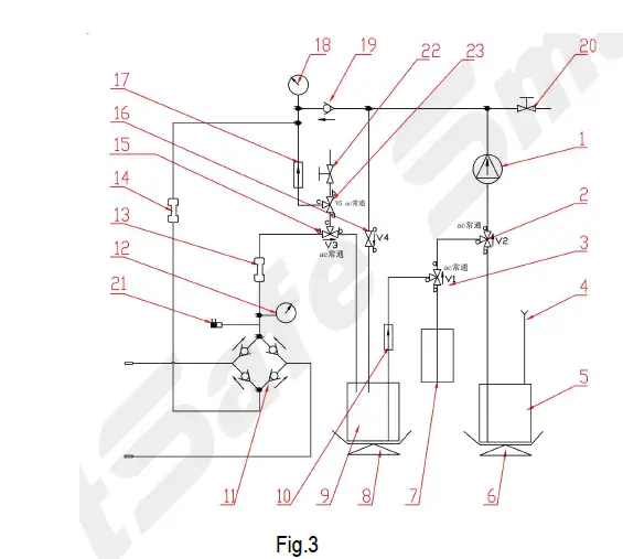 SmartSafe-CAT-601S-Automatic-Transmission-Fluid-Exchanger-03