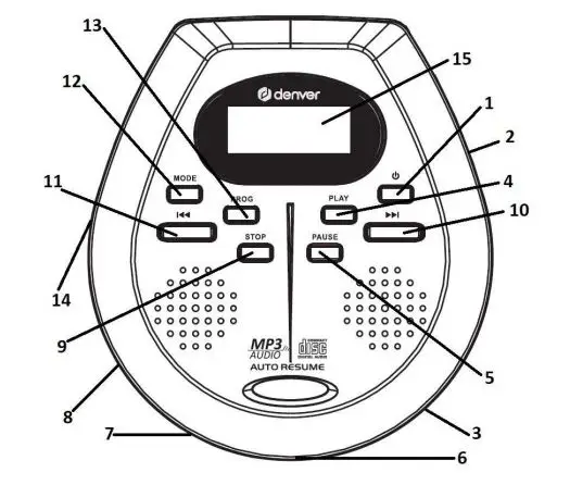 denver DMP-395B Portable CD Player - LOCATION OF CONTROLS