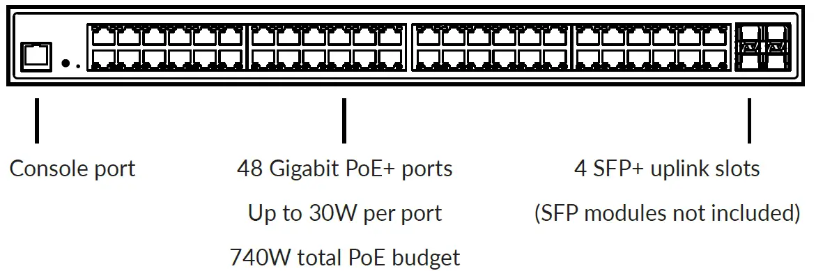 PLASMA CLOUD PS48 Switch 48 Port Gigabit 740W Managed PoE Switch overview