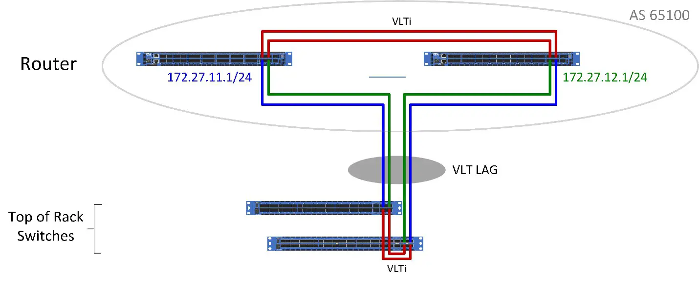 DELL VMware Cloud Foundation 4-node JumpStart -figure 2