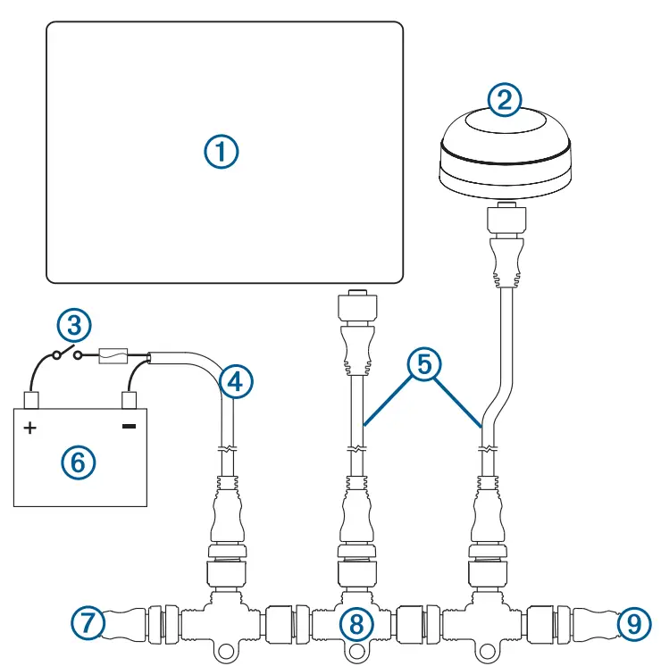 GARMIN GPSMAP 10X2 2X2 Series - Considerations