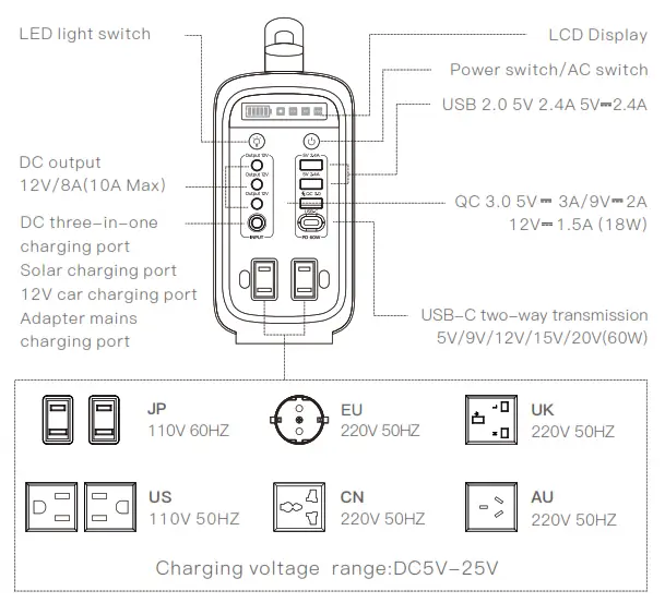 CTECHi G240N Portable Power Station - ABOUT PRODUCTS 1