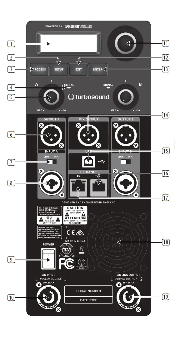 Turbosound iQ Series Powered Loudspeaker Subwoofer - Controls