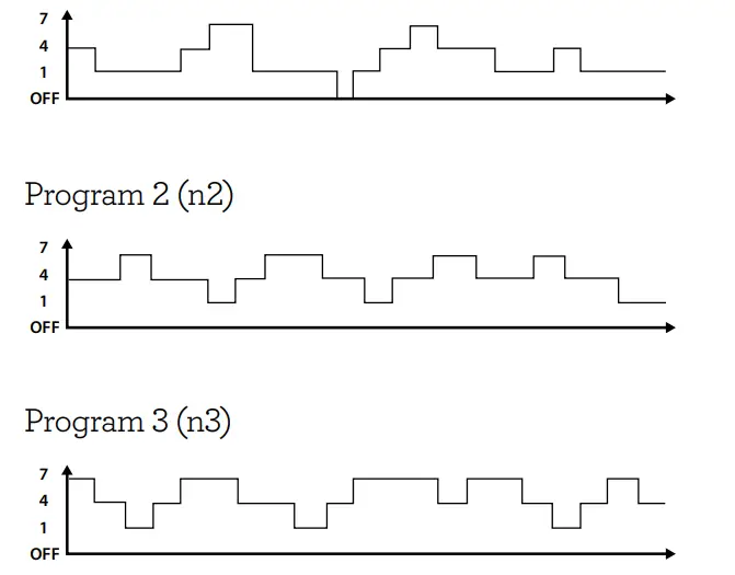 Breville the AirDynamic 3D Connect LPF308 - FIGURE 15