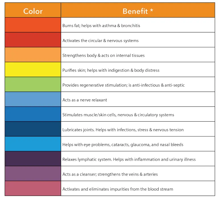 sunlighten Solo Portable Sauna - COLOR GUIDE