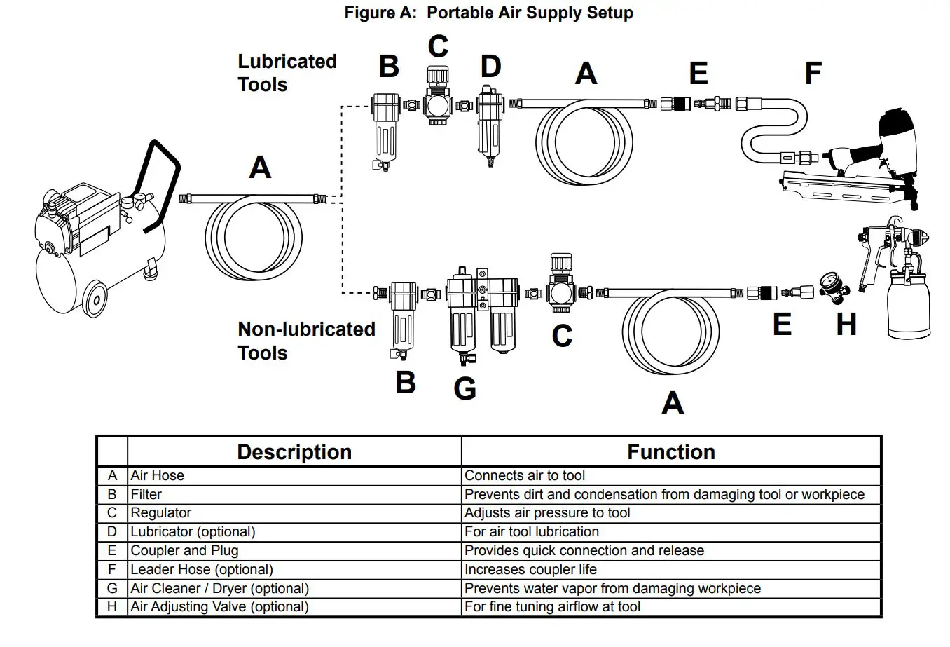 BANKS 64156 1 4-Inch 18 Gauge Crown Stapler Owner’s Manual - Figure a