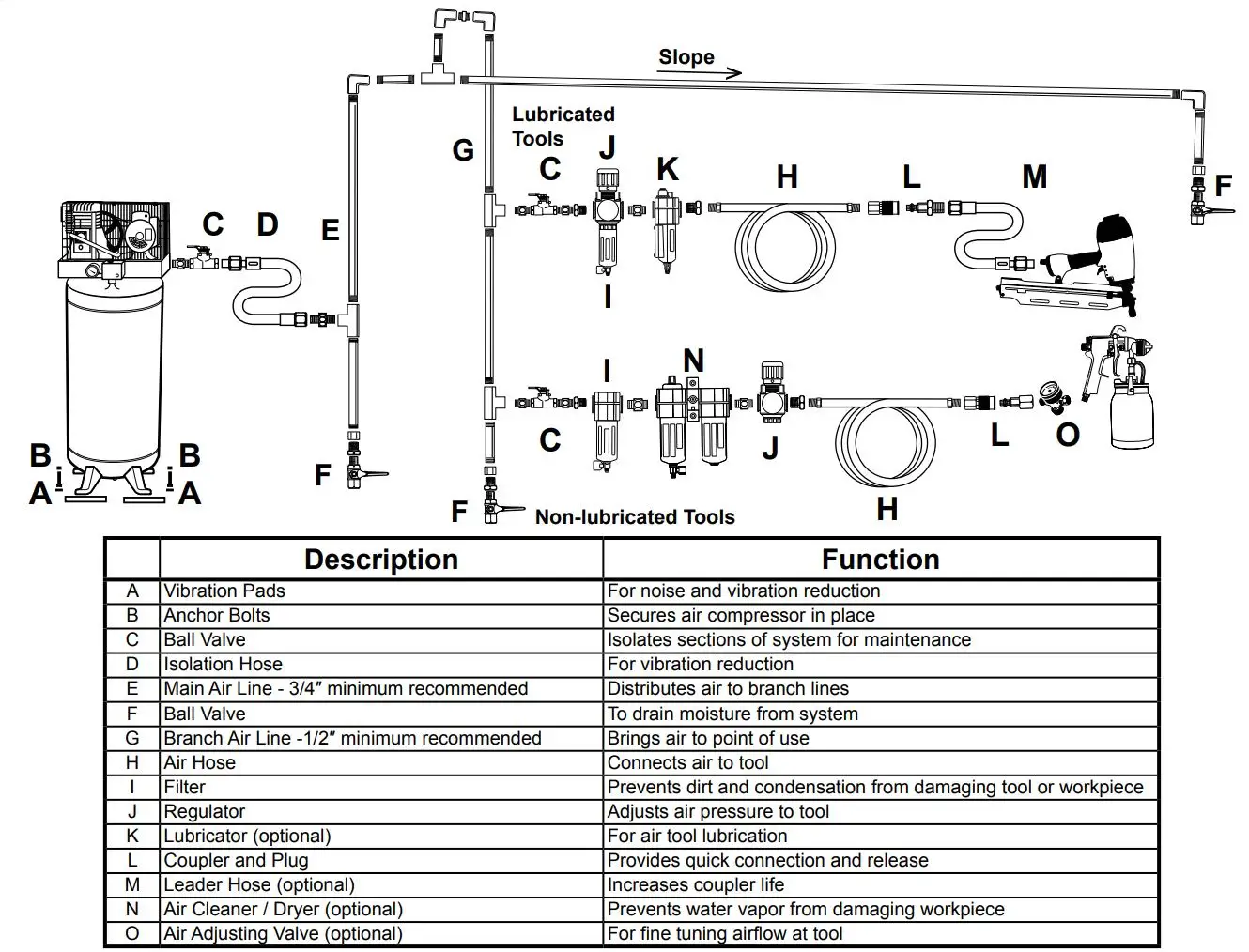 BANKS 64156 1 4-Inch 18 Gauge Crown Stapler Owner’s Manual - Figure b