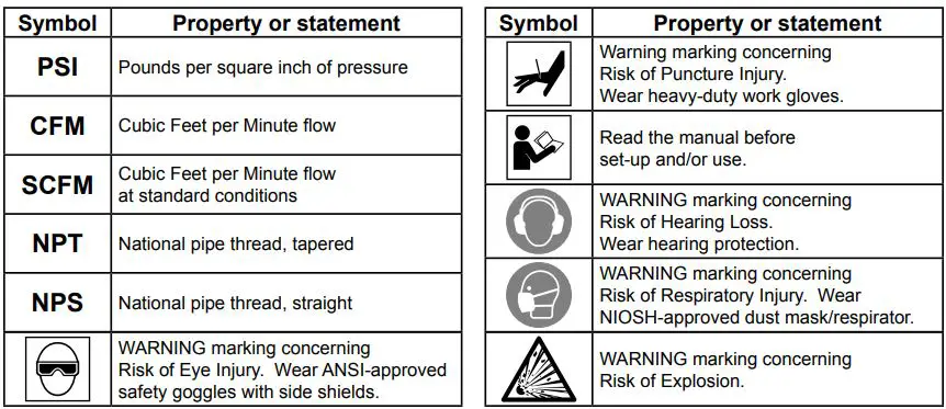 BANKS 64156 1 4-Inch 18 Gauge Crown Stapler Owner’s Manual - Symbology