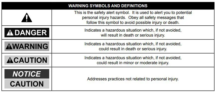 BANKS 64156 1 4-Inch 18 Gauge Crown Stapler Owner’s Manual - Warning Symbols and Definitions