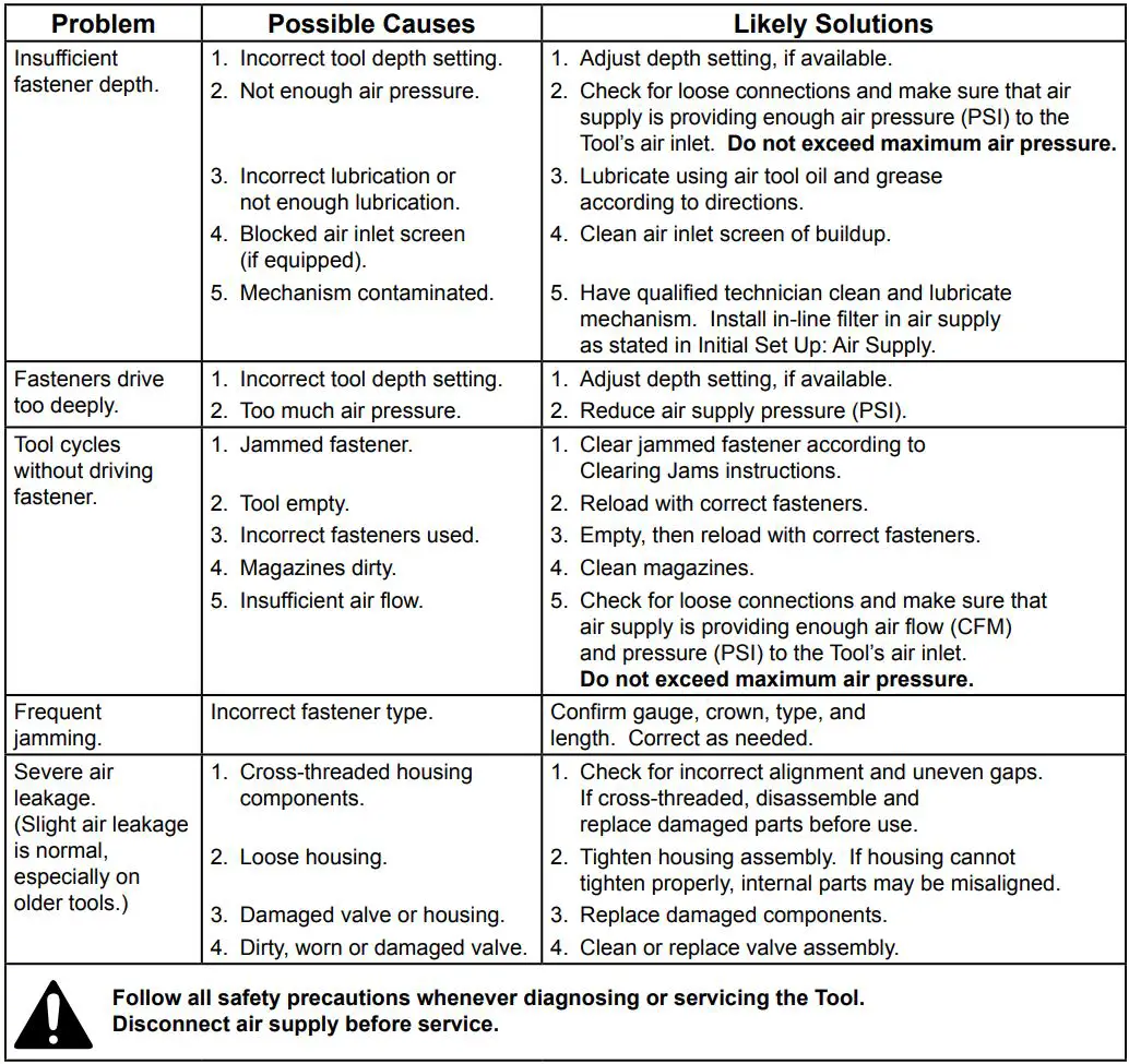 BANKS 64156 1 4-Inch 18 Gauge Crown Stapler Owner’s Manual - troubleshooting