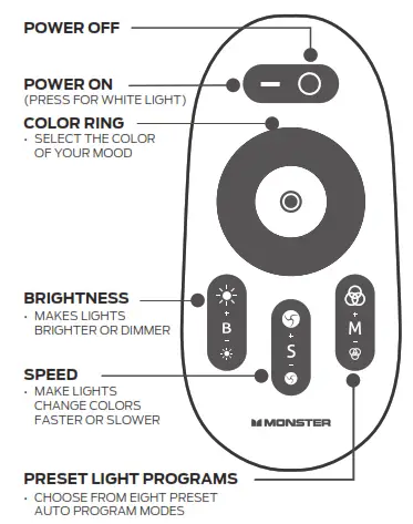 MONSTER LIVE IN COLOR -USING YOUR REMOTE