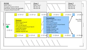 DOUGLAS BT FMS A Lighting Controls Bluetooth Fixture Controller and Sensor - SYSTEM LAYOUT