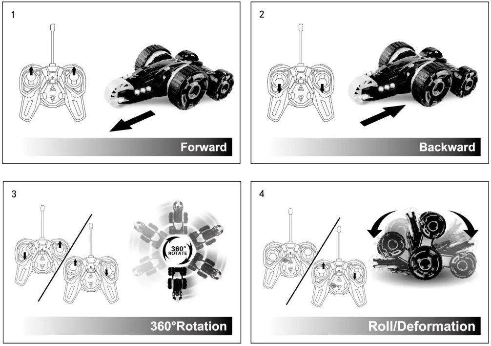 Mekbao Plastic Electronic Industrial 5588012 Remote Control Car Series - Basic Operation