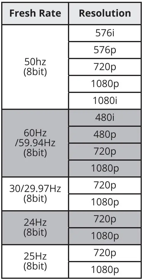 SIIG H.265 IPTV Encoder with Loopout User Manual - Input supported Resolution List