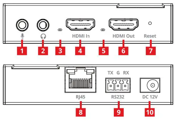 SIIG H.265 IPTV Encoder with Loopout User Manual - Layout