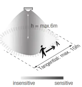 HYTRONIK HIR28 Flush Mount Pir Motion Sensor - 10m