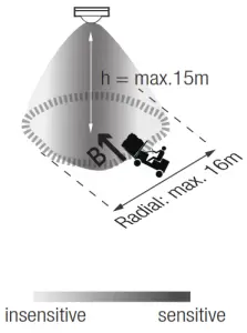 HYTRONIK HIR28 Flush Mount Pir Motion Sensor - 16m