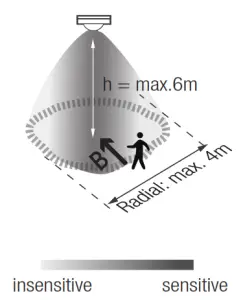 HYTRONIK HIR28 Flush Mount Pir Motion Sensor -Radial