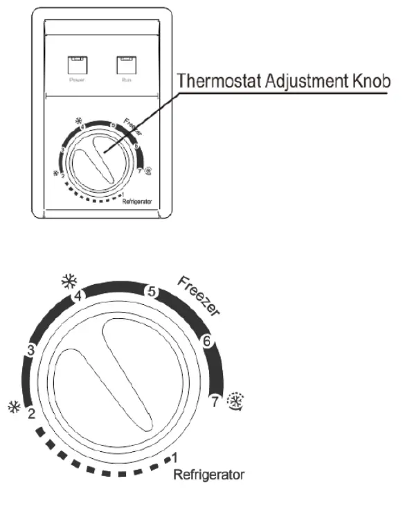 scandomestic SB 101 B Chest Freezer - FREEZER OPERATION