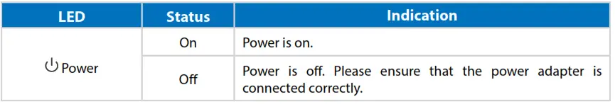 front panel provides LEDs