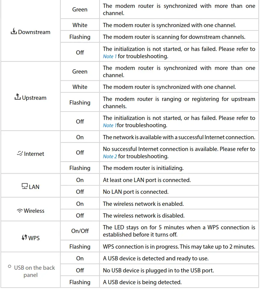 front panel provides LEDs