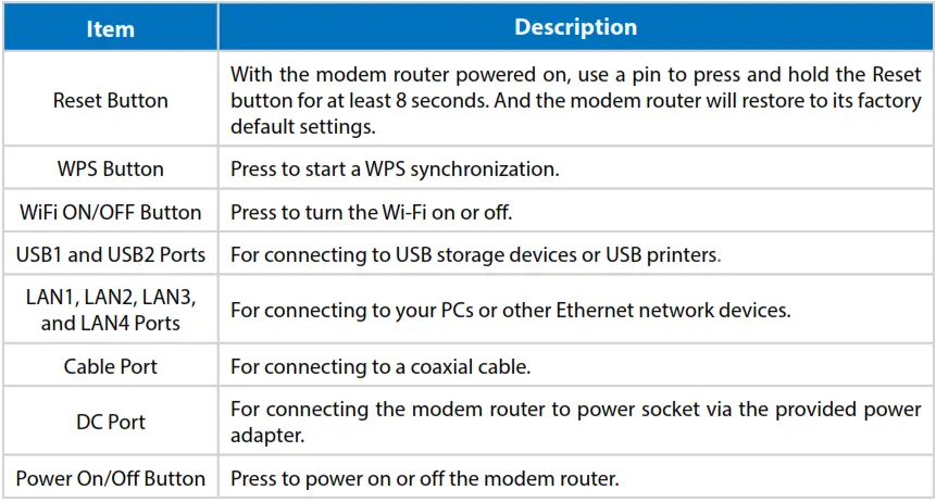 back panel provides buttons and connection ports
