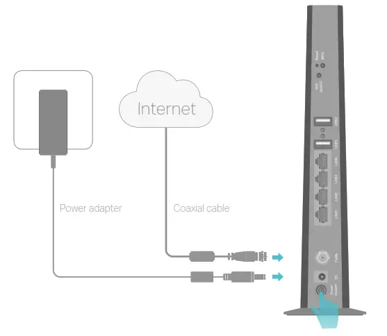 Connect the coaxial cable and power adapter to the modem router