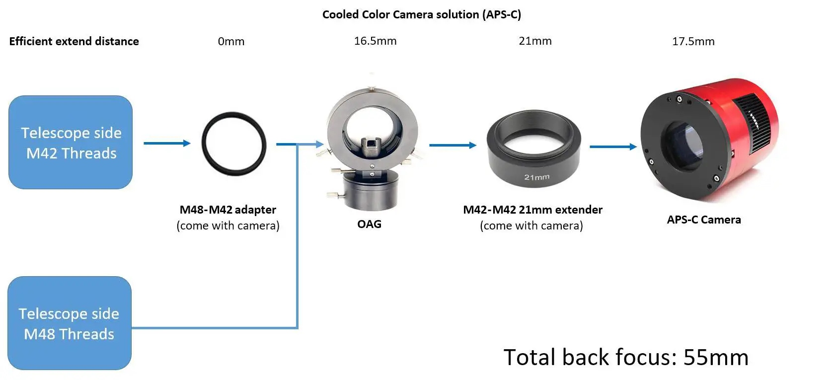 ZWO ASI2600 ASI Astronomy Camera fig17