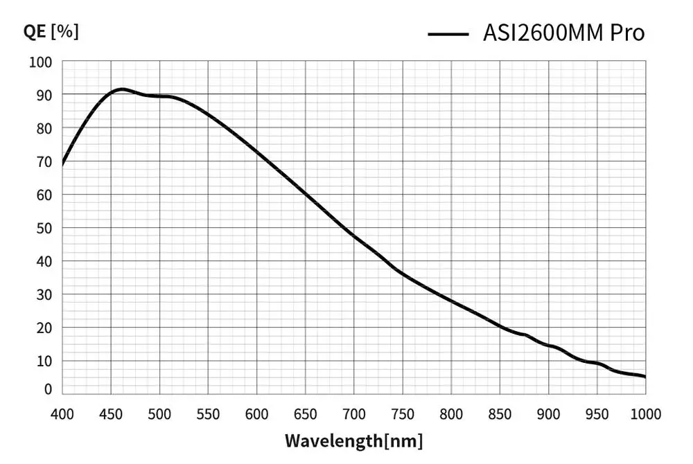 ZWO ASI2600 ASI Astronomy Camera fig2