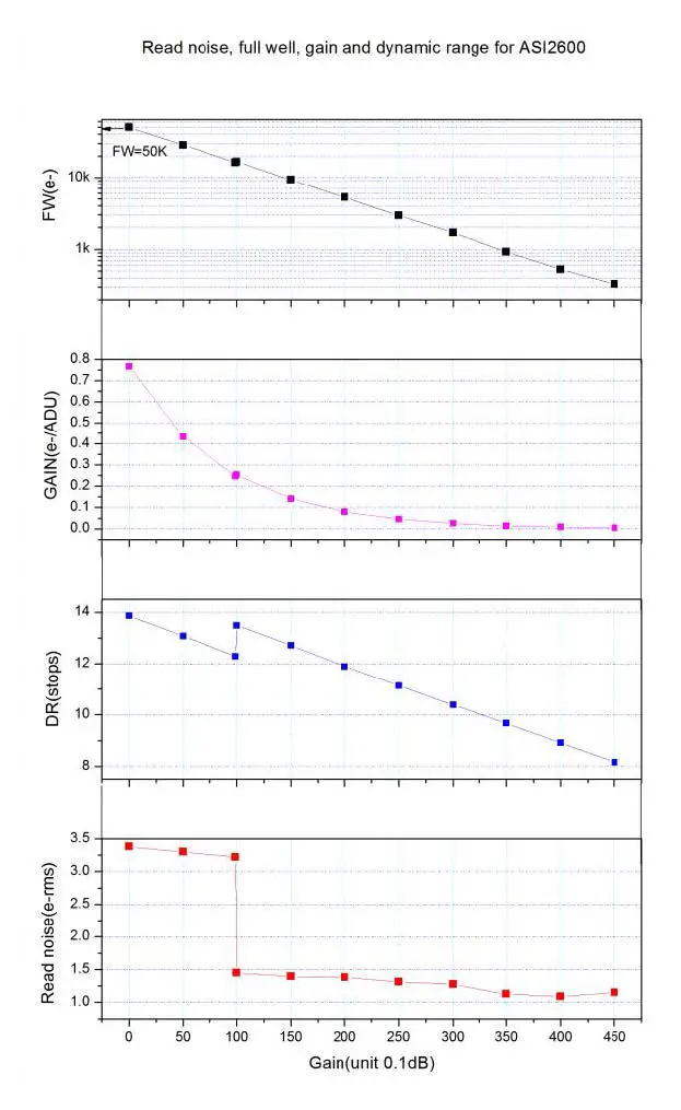 ZWO ASI2600 ASI Astronomy Camera fig3