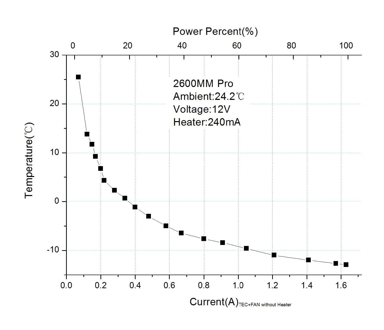 ZWO ASI2600 ASI Astronomy Camera fig7