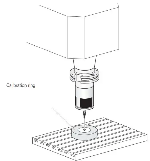 HEIDENHAIN TS 760 Touch Probe - Electronic centering