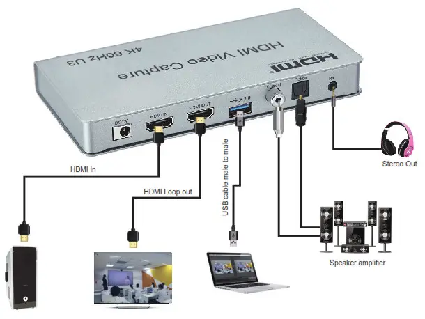 c4i HDMI Video Capture- Application diagrams