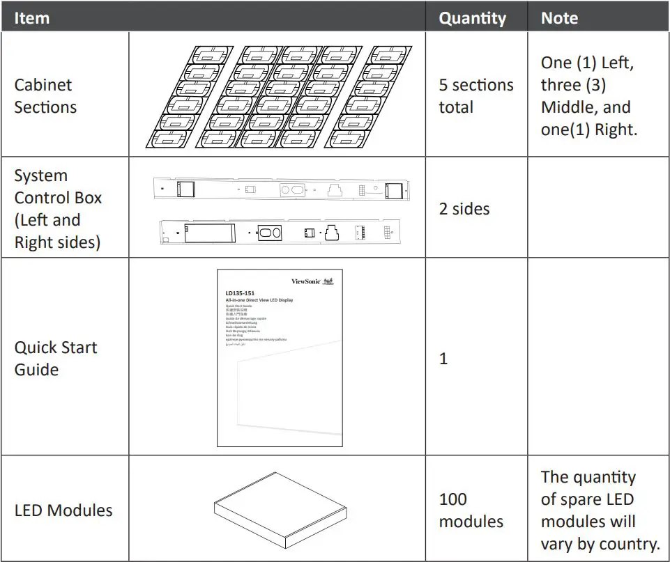 ViewSonic LD135-151 All-in-one Direct View LED Display User Guide - Package Contents