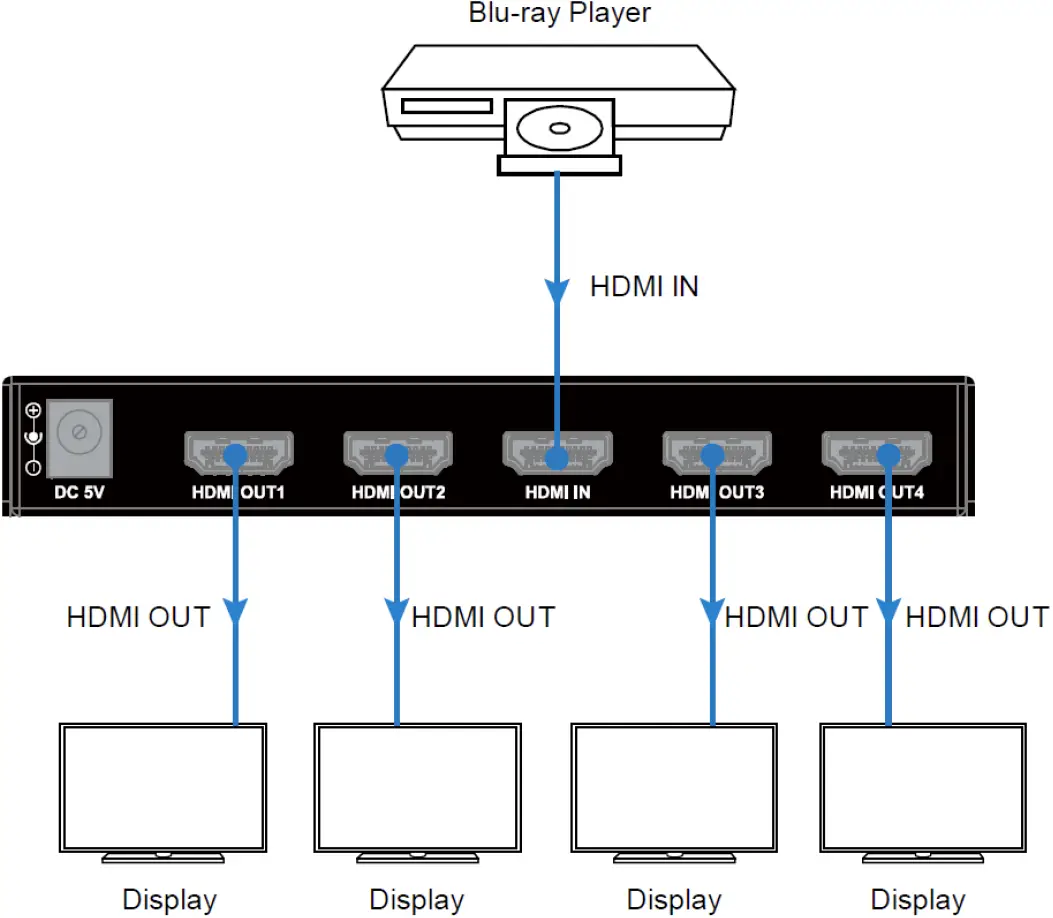 4-Port HDMI Distribution Amplifier Splitter - 4K 60Hz