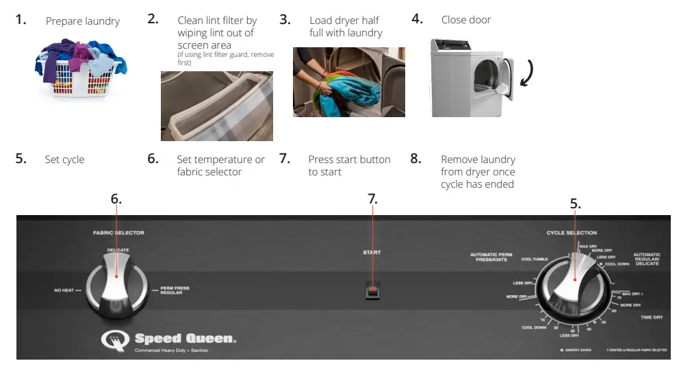 Speed Queen DR3 Dryer fig3