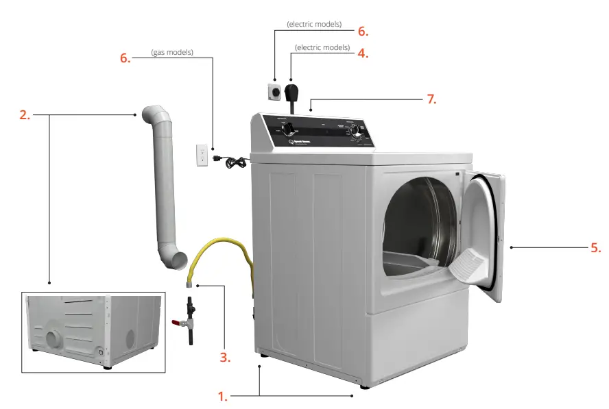Speed Queen DR3 Dryer fig8