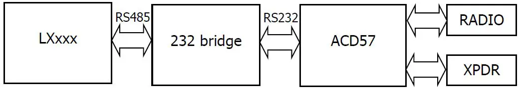 lxnav RS485 485 To 23 Bridge-17
