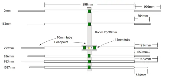 InnoVantennas 6 duo 5070 6el 50 70MHz Dual Band Yagi - NOT TO SCALE